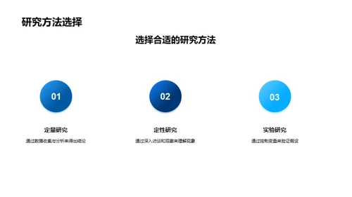 透视医学研究全貌