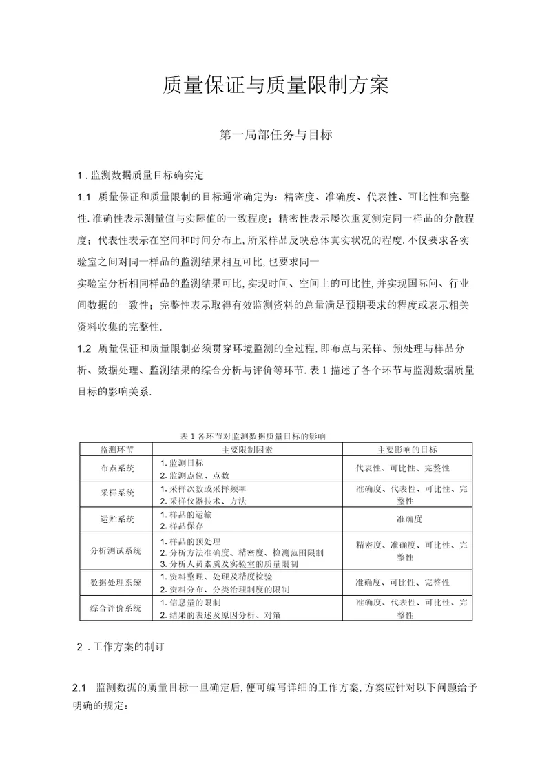 环境监测质量保证和质量控制方案