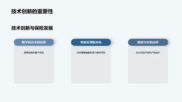 保险行业技术革新