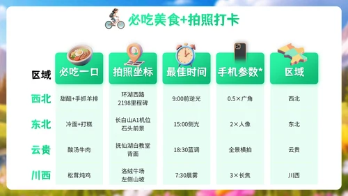 浅绿色3D风格8月旅游攻略