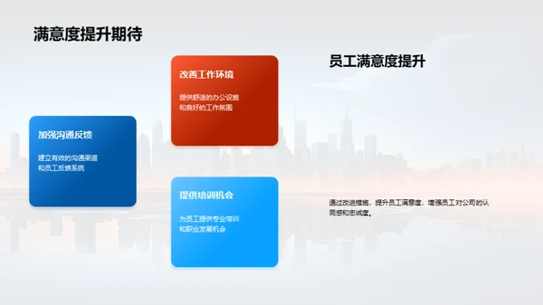 人力资源年度回顾与展望