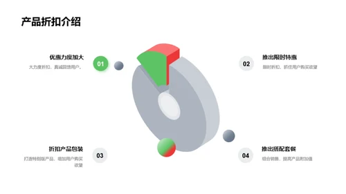 谷雨节气营销策略