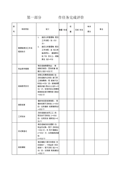 出纳岗位绩效考核表