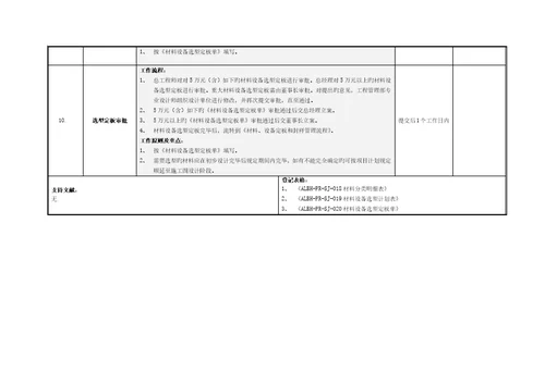 材料设备选型管理流程
