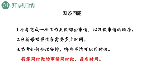 新人教版数学四年级上册9.4 条形统计图与优化课件（31张PPT)