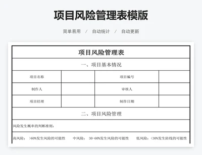 项目风险管理表模版