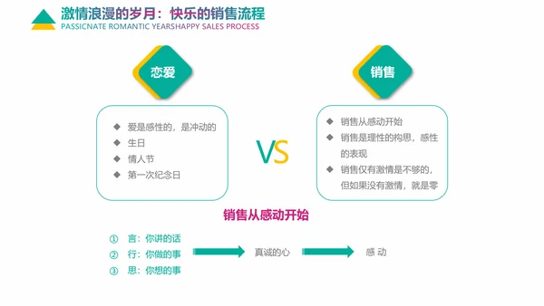 企业培训情感营销销售技巧教学PPT课件
