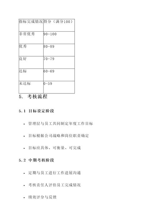 燃气公司人员绩效考核方案