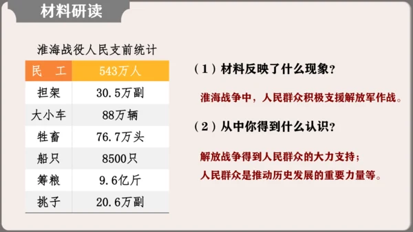 第七单元 人民解放战争  单元复习课件（36张PPT）