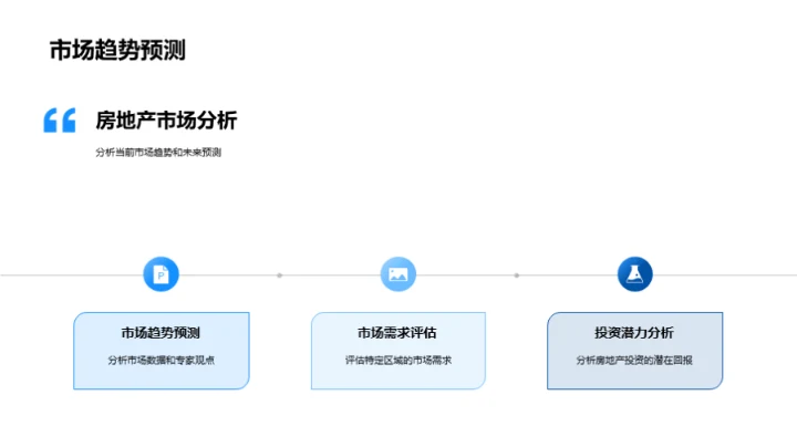 房产开发与融资策略