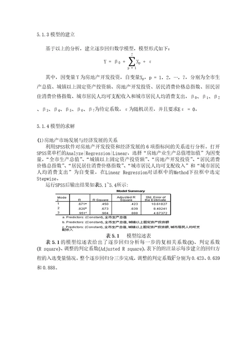 房地产业发展问题