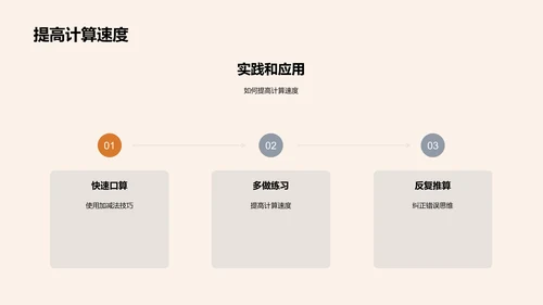 小学加减法精讲PPT模板