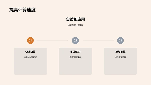 小学加减法精讲PPT模板