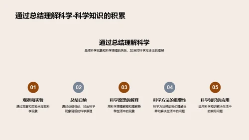 科学 理解生活