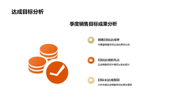 新季度销售战略规划