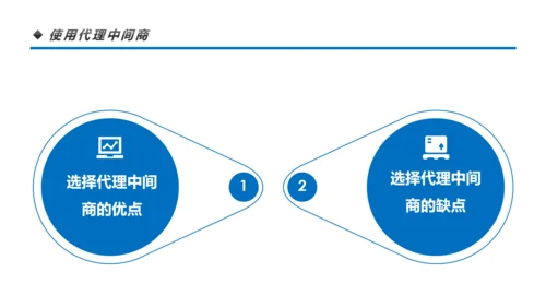 营销市场渠道建设与管理企业职场培训PPT