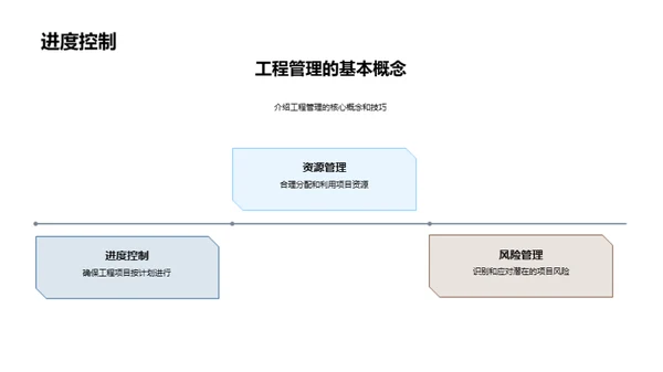 揭秘工程管理精髓