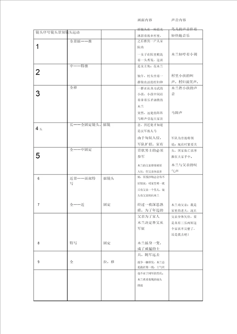 分镜头剧本范例