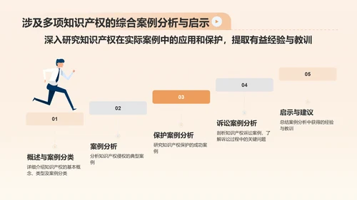 橙色插画风知识产权内容科普PPT模板