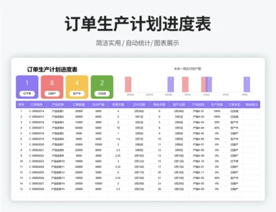 订单生产计划进度表
