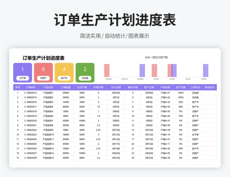 订单生产计划进度表