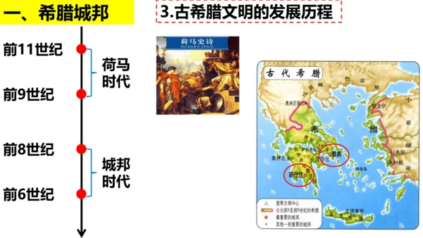 第4课 希腊城邦和亚历山大帝国  课件