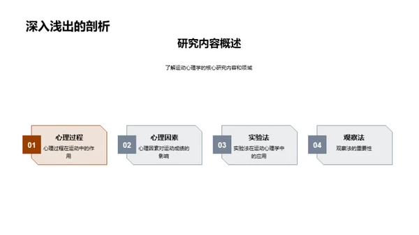 解读运动心理学