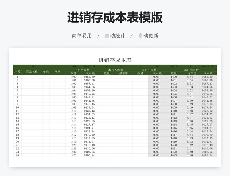 进销存成本表模版