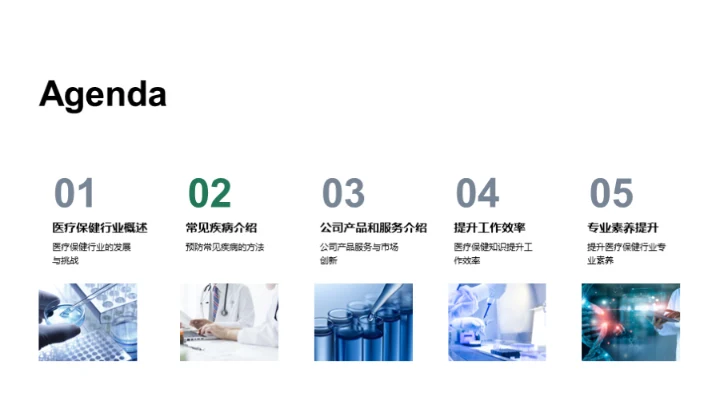 医疗保健行业全解析