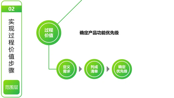 用户体验要素产品设计职场教育PPT课件