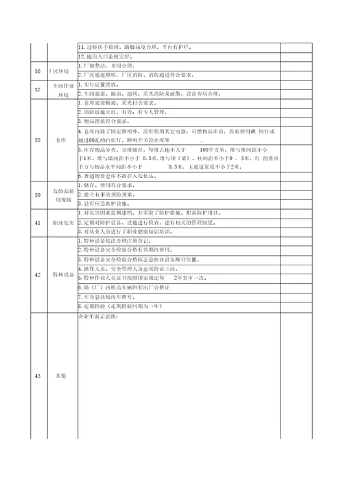 安全生产事故隐患排查表模板1