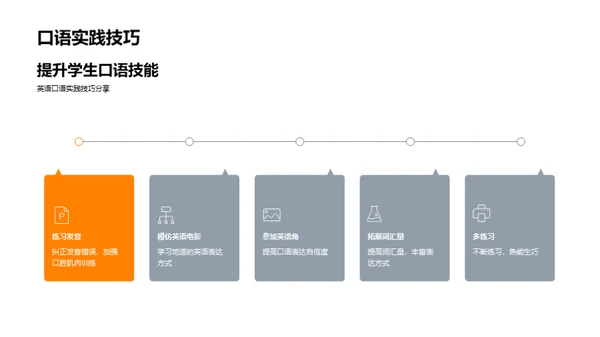 英语高效备考攻略