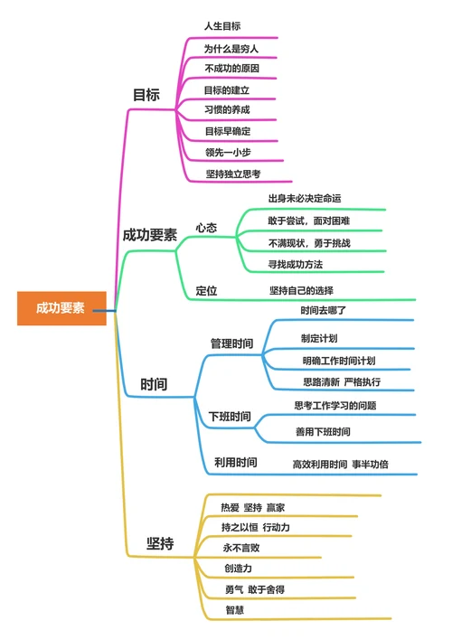 成功要素思维导图