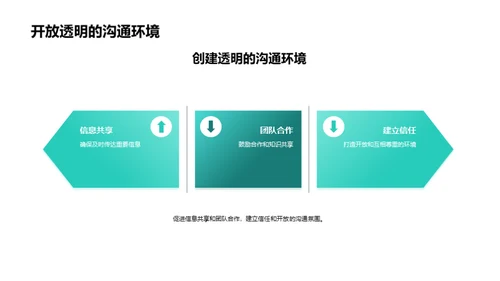 优化会计沟通策略