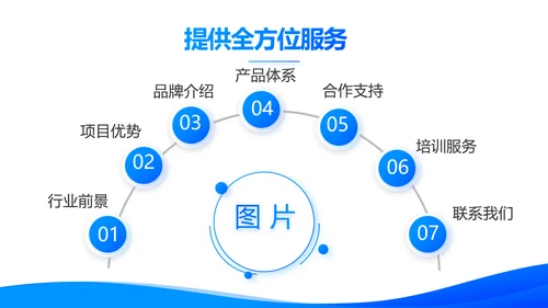 蓝色大气企业员工培训计划动态PPT