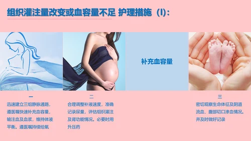 妇产科产后大出血护理查房PPT课件
