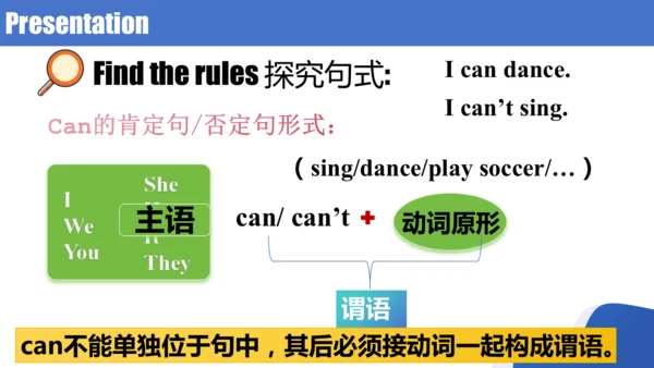 人教版（2024）七年级英语上册Unit 5 Fun Clubs SectionA Grammar课