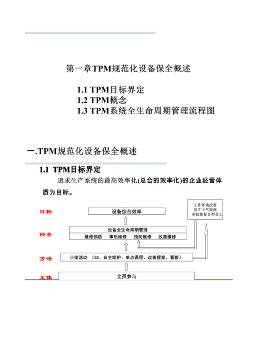 TPM规范化设备管理讲义及答案.docx