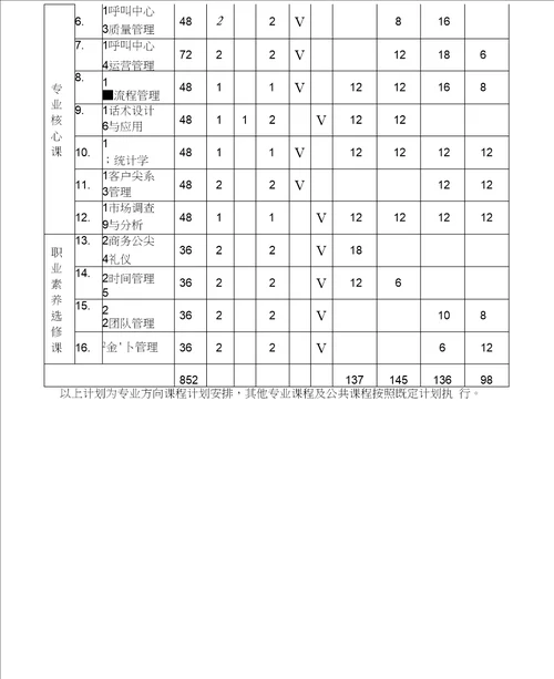 计算机专业客户信息服务方向大专教学计划参考