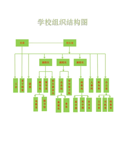 学校组织结构图