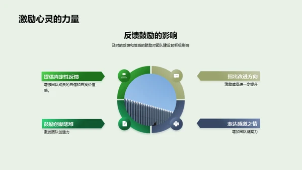 构筑高效游戏团队