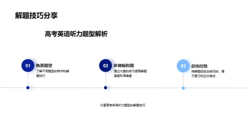 英语听力精讲攻略