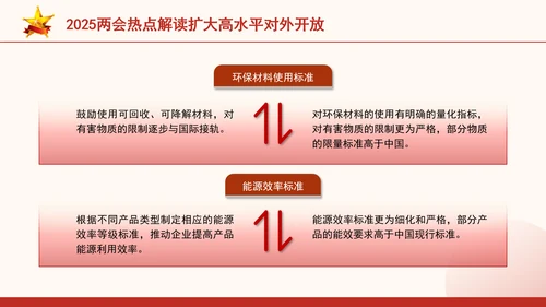 2025两会热点解读扩大高水平对外开放ppt