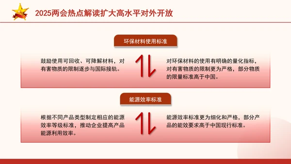 2025两会热点解读扩大高水平对外开放ppt