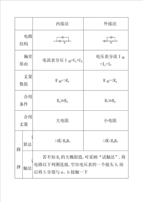 XX专用高考物理三轮冲刺第一篇回归教材十三电学实验