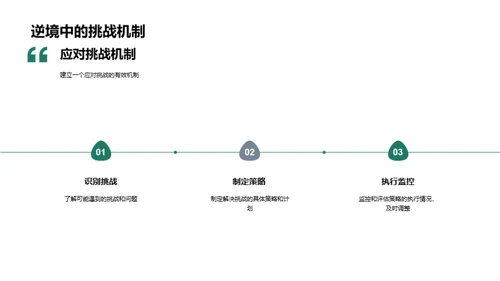 家居营销革新策略