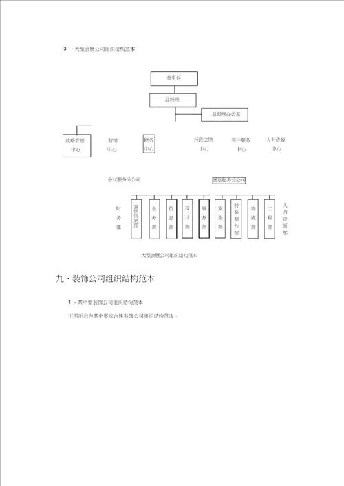 各类型企业组织结构图模板