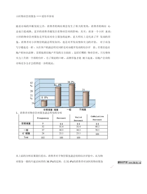 河南高档物业现状需求及满意度调查报告