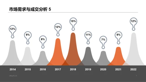 橙色商务项目管理培训PPT课件下载