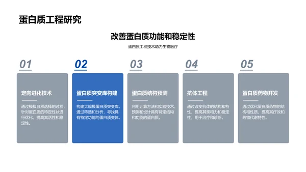 生物化学研究报告PPT模板